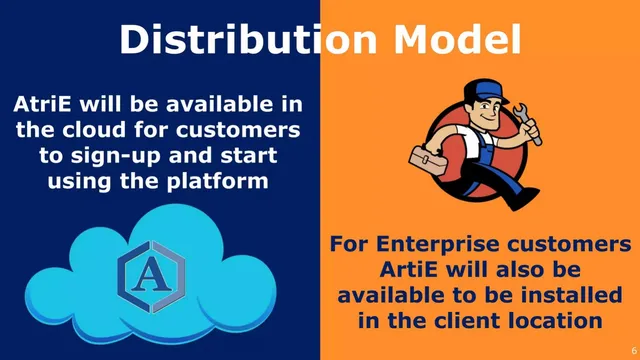 Product / solution slide 6 from ArtiE