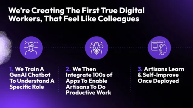 Product / solution slide 4 from Artisan