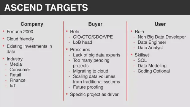 Problem slide 7 from ASCEND.IO
