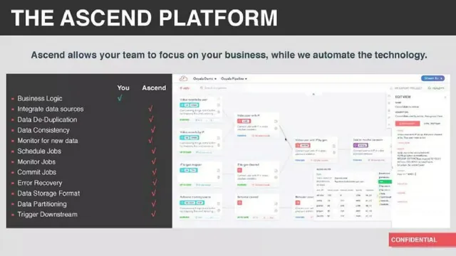 Technology slide 8 from ASCEND.IO