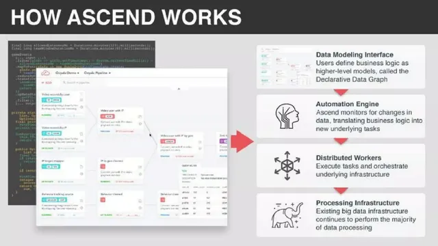 Technology slide 9 from ASCEND.IO