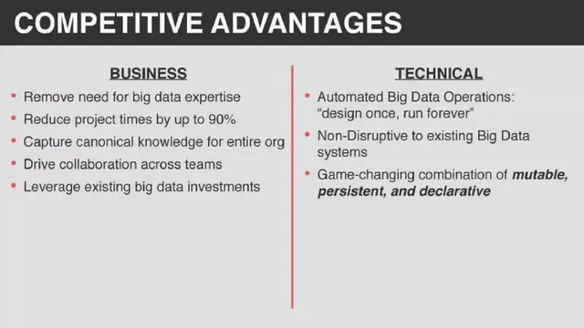Product / solution slide 10 from ASCEND.IO