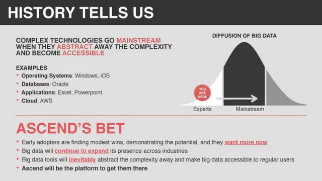 Why now slide 6 from Ascend