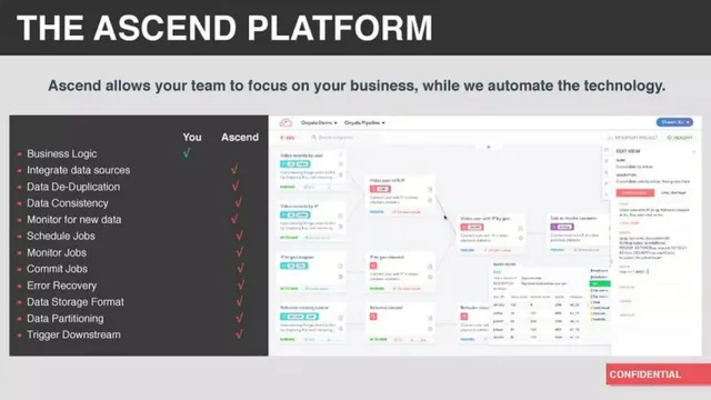 Technology slide 8 from Ascend
