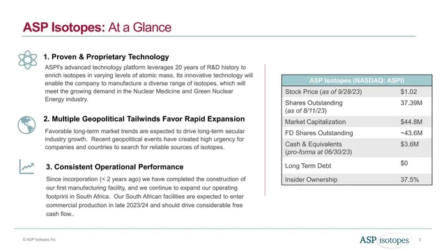 Company overview slide 3 from ASP Isotopes Inc.