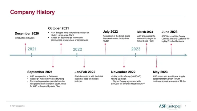 Company overview slide 4 from ASP Isotopes Inc.
