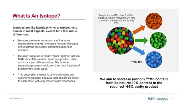 Technology slide 6 from ASP Isotopes Inc.