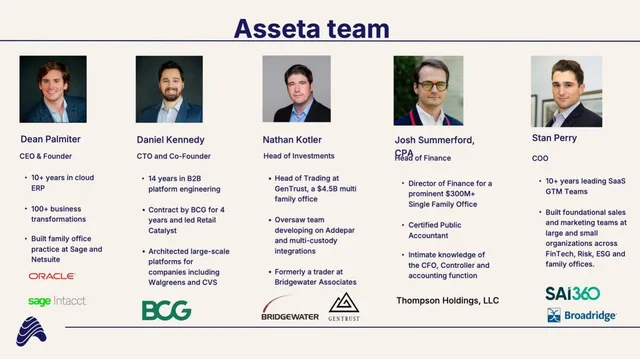 Team slide 4 from Asseta AI