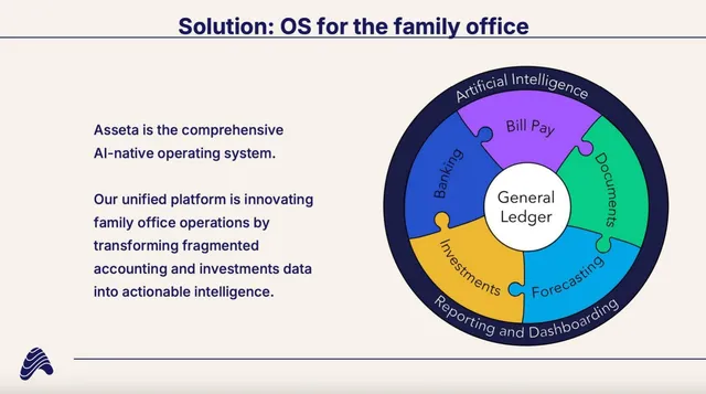 Product / solution slide 5 from Asseta AI