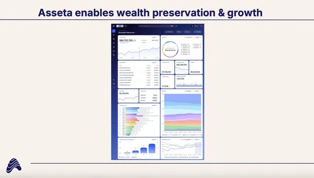 Product / solution slide 6 from Asseta AI