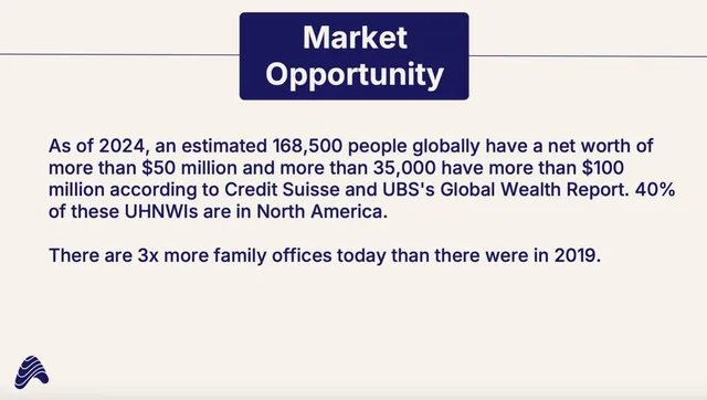 Market sizing / opportunity slide 8 from Asseta AI