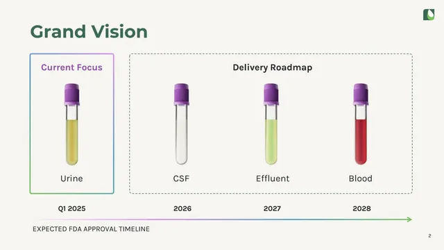 Roadmap slide 2 from Astek Diagnostics