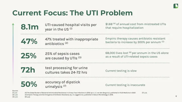 Problem slide 6 from Astek Diagnostics