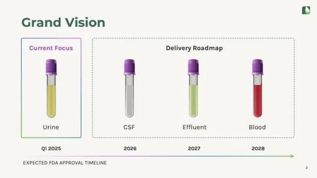 Roadmap slide 2 from Astek Diagnostics