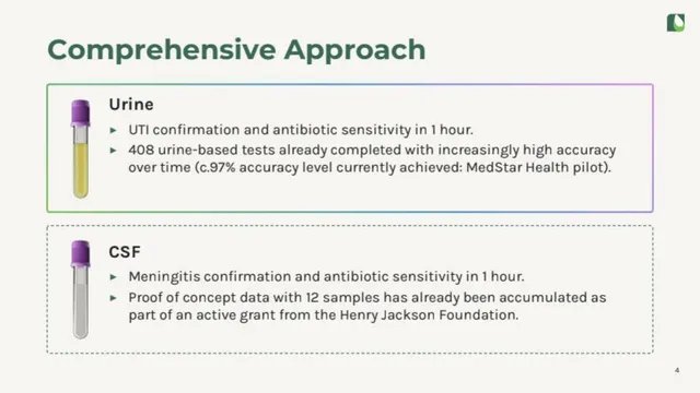 Traction slide 4 from Astek Diagnostics