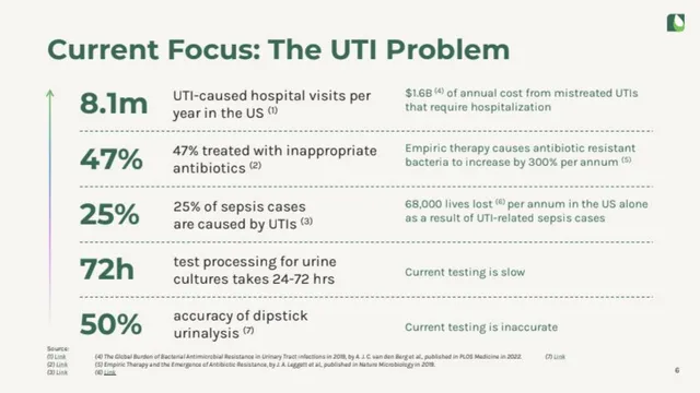 Problem slide 6 from Astek Diagnostics
