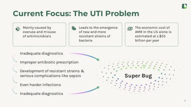 Problem slide 7 from Astek Diagnostics