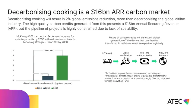Market sizing / opportunity slide 5 from ATEC Australia-International Pty Ltd