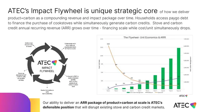 Business model / revenue streams slide 10 from ATEC Australia-International Pty Ltd