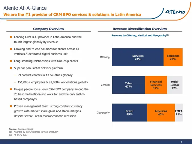 Company overview slide 4 from Atento