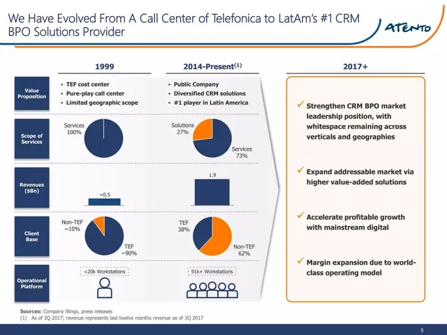 Company overview slide 5 from Atento