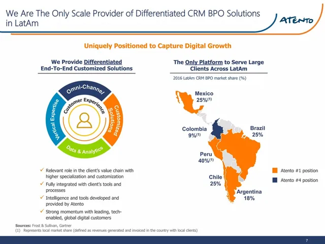 Competitors slide 7 from Atento