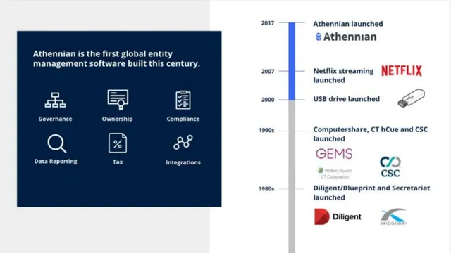 Competitors slide 3 from Athennian