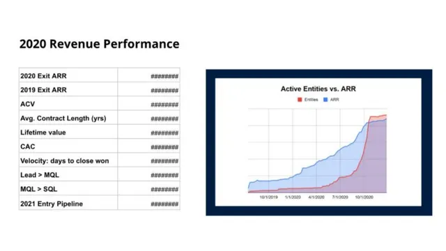 Financials slide 4 from Athennian