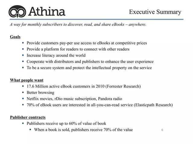 Market analysis / overview slide 6 from Athina