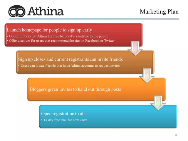 Go-to-market strategy slide 8 from Athina