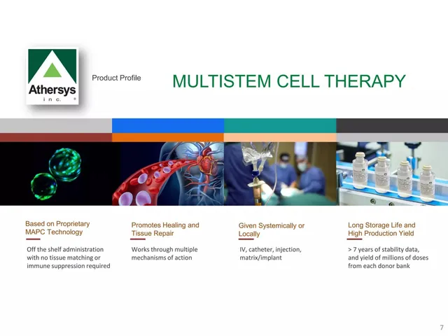 Product / solution slide 7 from Athersys, Inc.