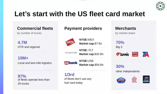 Market analysis / overview slide 4 from AtoB