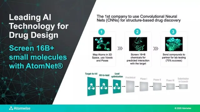 Technology slide 4 from Atomwise