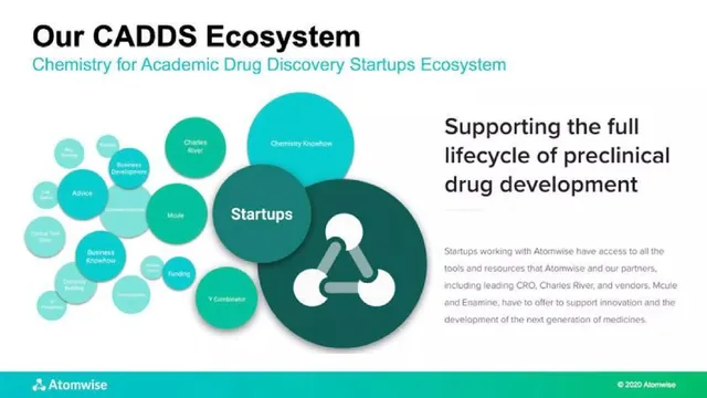 Product / solution slide 9 from Atomwise