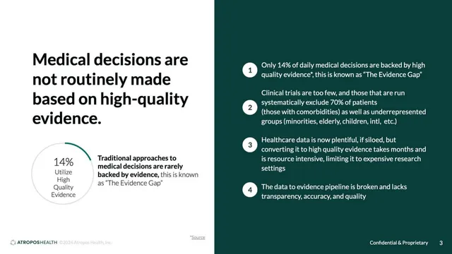 Problem slide 3 from Atropos Health