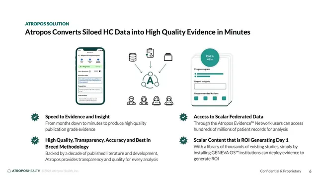 Product / solution slide 6 from Atropos Health