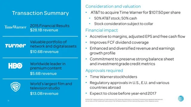 Financials slide 8 from AT&T × Time Warner