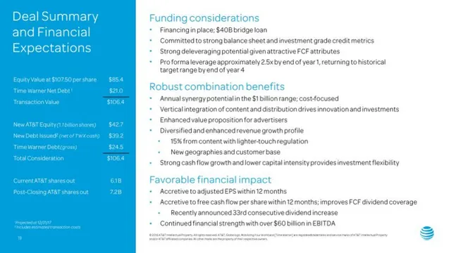 Financials slide 10 from AT&T × Time Warner