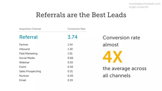 Go-to-market strategy slide 5 from Auctio