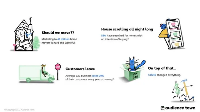 Problem slide 2 from Audience Town