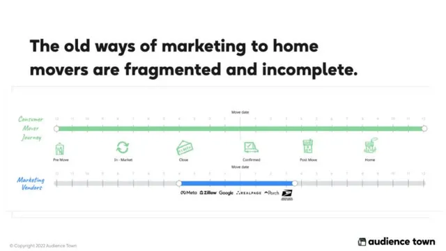 Problem slide 3 from Audience Town