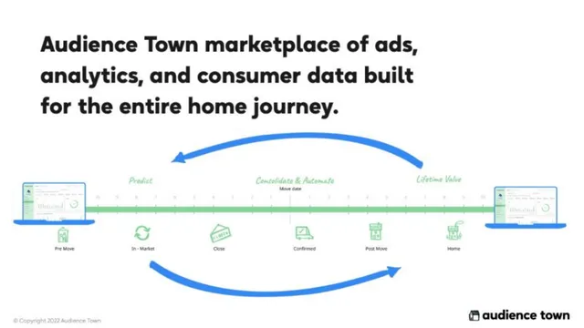 Product / solution slide 4 from Audience Town