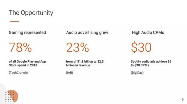 Market sizing / opportunity slide 5 from AudioMob