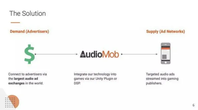 Product / solution slide 6 from AudioMob