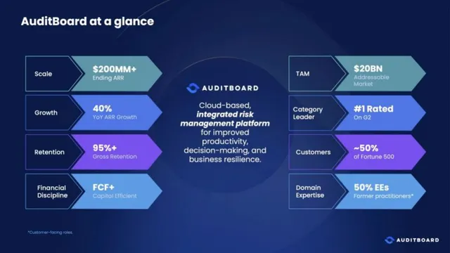 Product / solution slide 2 from Auditboard