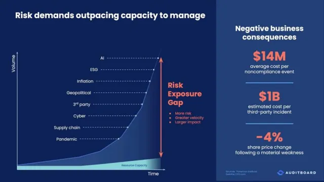 Problem slide 3 from Auditboard