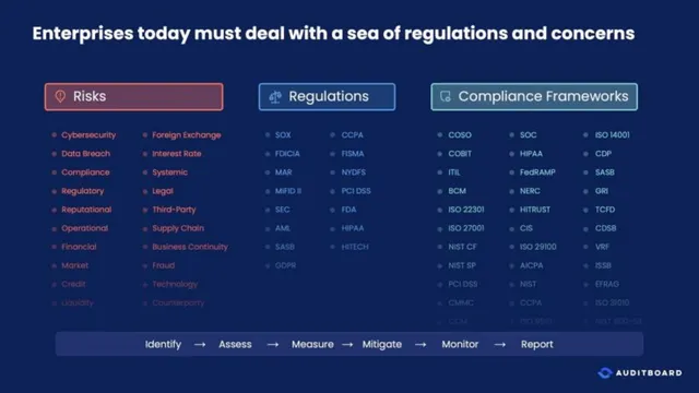 Problem slide 4 from Auditboard