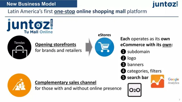 Product / solution slide 7 from Juntoz