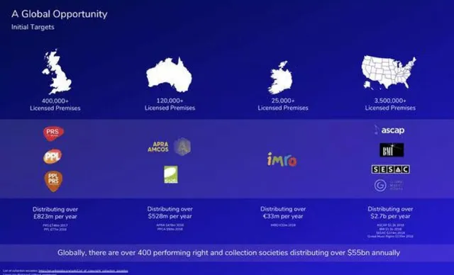 Market sizing / opportunity slide 4 from Audoo