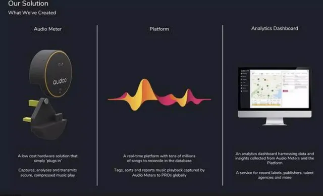 Product / solution slide 5 from Audoo